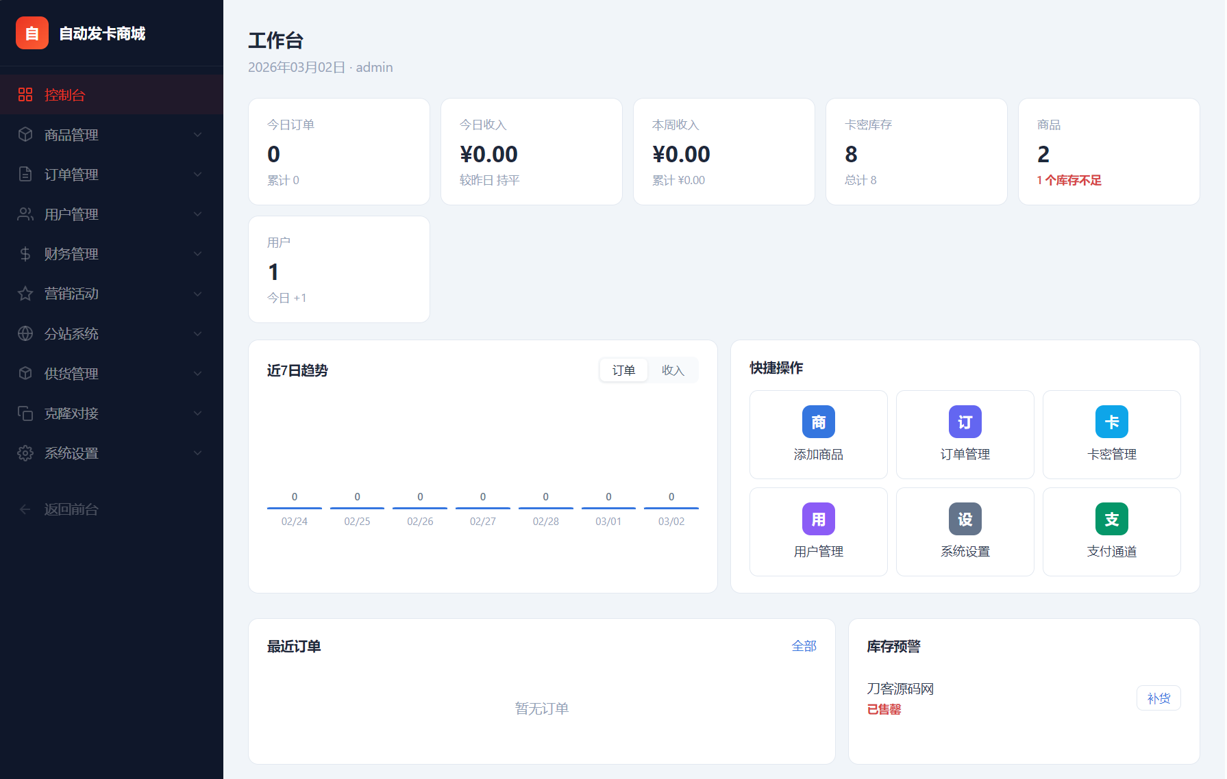 东方云权通支持高并发中小企业级商城系统源码 全开源