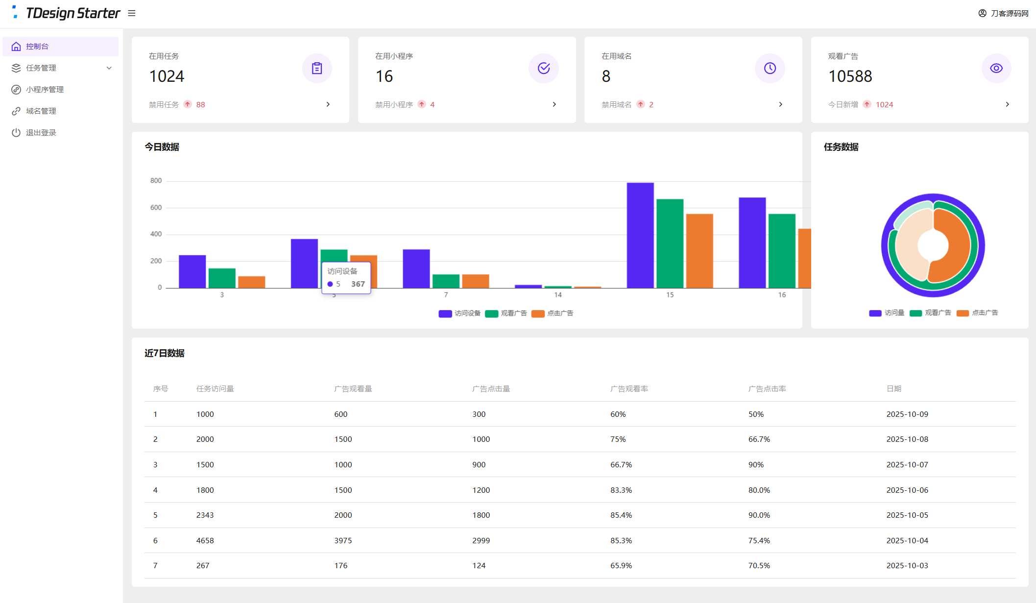 全新流量广告变现系统源码 任务管理系统 开源